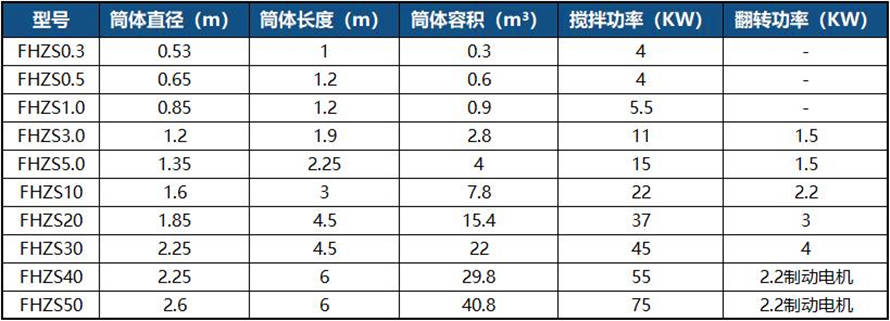 真石漆設(shè)備型號(hào)